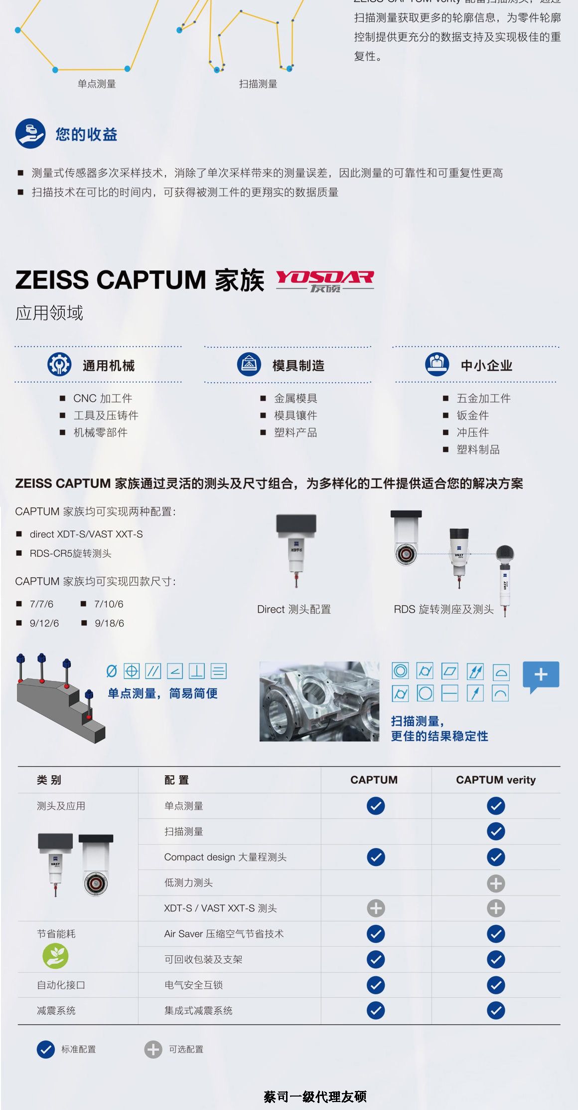 果洛蔡司三坐标CAPTUM