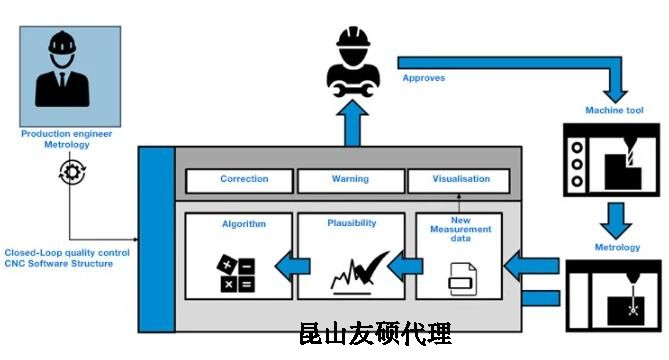 果洛蔡司果洛三坐标测量机